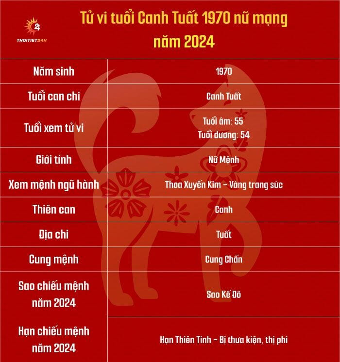 Tử vi tuổi Canh Tuất 1970 nữ mạng năm 2024