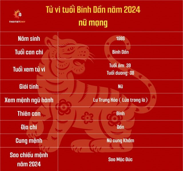 Tử vi Bính Dần 1986 nữ mạng năm 2024