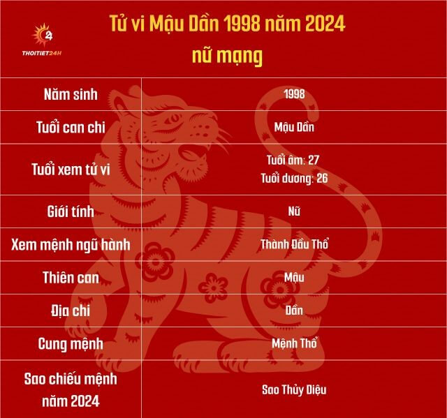 Tử vi Mậu Dần 1998 nữ mạng năm 2024