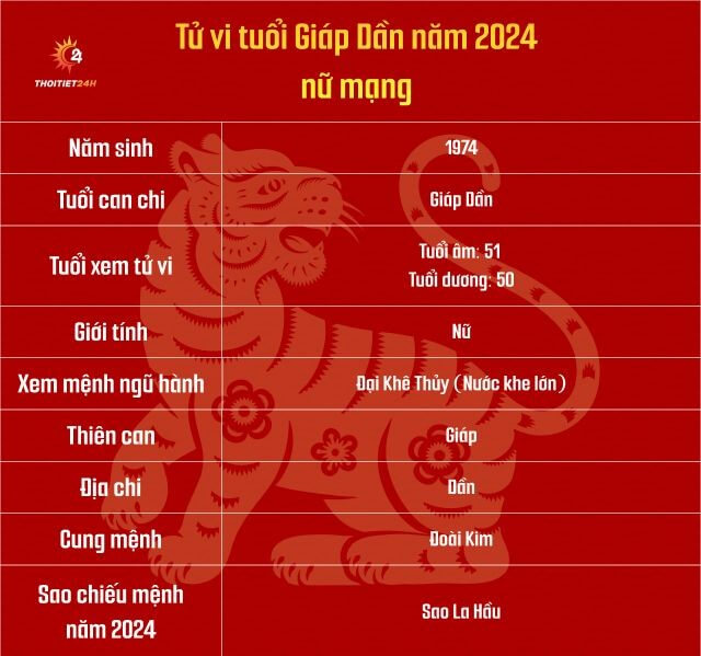 Tử vi Giáp Dần 1974 nữ mạng năm 2024