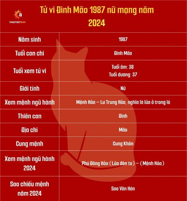 Tử vi Đinh Mão 1987 nữ mạng năm 2024