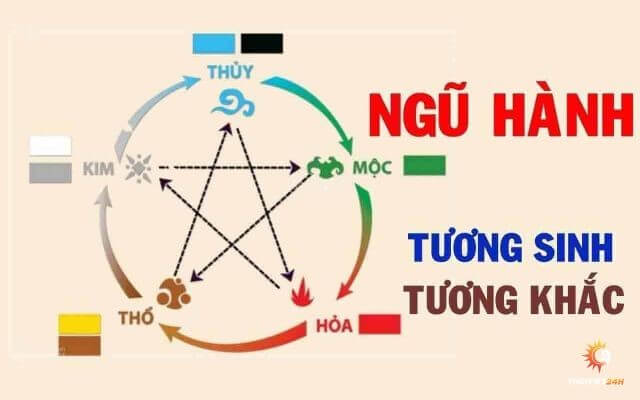 Bảng ngũ hành tương sinh tương khắc