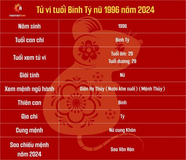 Tử vi tuổi Bính Tý năm 2024 nữ mạng