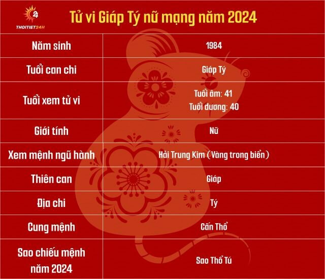 Tử vi tuổi Giáp Tý năm 2024 nữ mạng