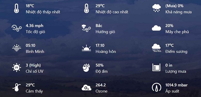 Bảng nhiệt độ, chỉ số thời tiết đầy đủ 