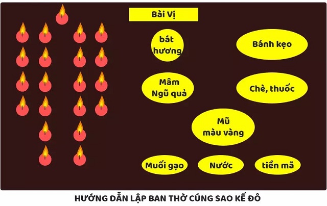 Cúng sao hạn Kế Đô 