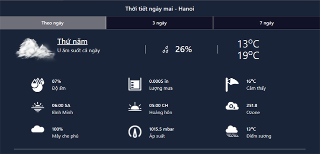 Tính năng dự báo thời tiết theo giờ, theo ngày chi tiết 