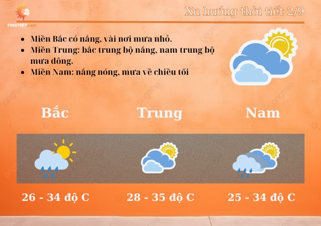 Tóm tắt xu hướng thời tiết dịp nghỉ lễ 2/9