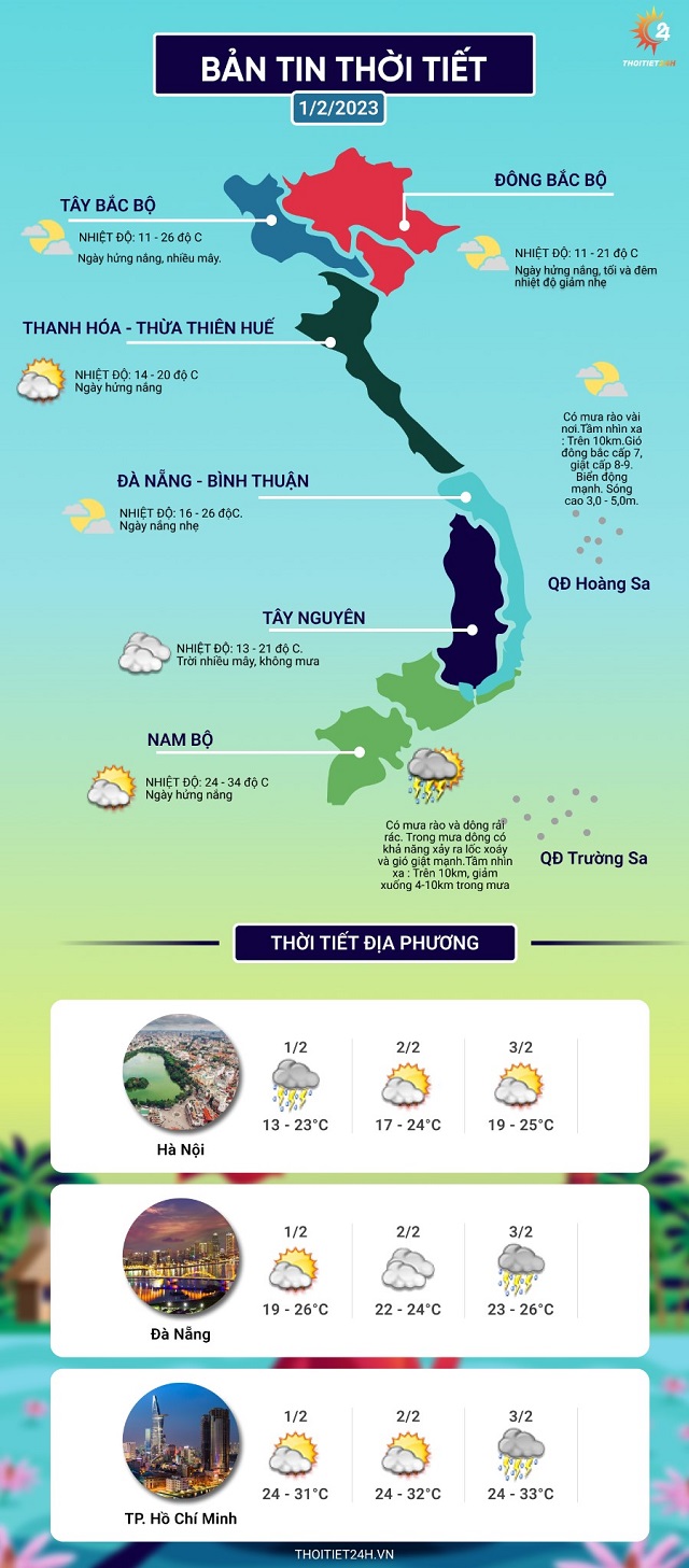 Dự báo thời tiết hôm nay ngày 1 tháng 2 năm 2023