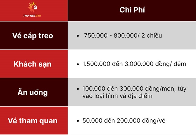 Chi phí du lịch Bà Nà 2 ngày 1 đêm