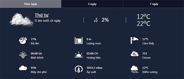 Thông tin thời tiết hôm nay nắng hay mưa ?