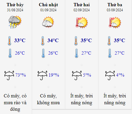 Thời tiết Hà Nội 2/9/2024 (Nguồn: https://nchmf.gov.vn/)