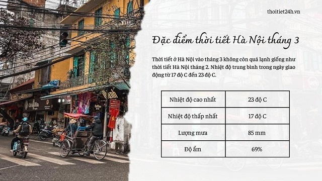 Đặc điểm thời tiết Hà Nội tháng 3