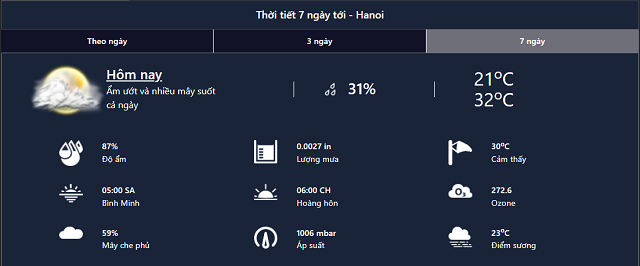 Cập nhật tình hình thời tiết Hà Nội tuần tới tại Thoitiet24h.vn