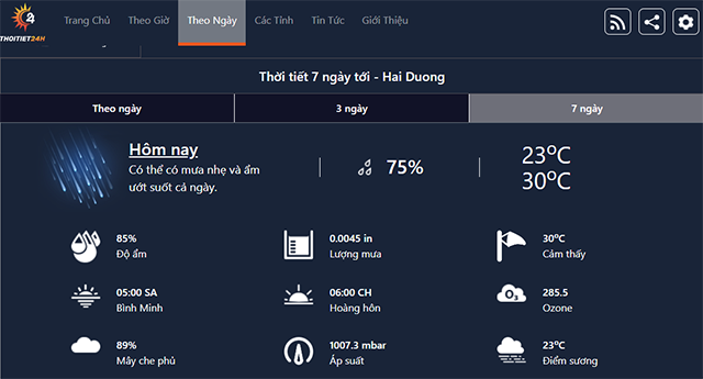 Cập nhật dự báo thời tiết Hải Dương 7 ngày tới trên trang Thoitiet24h