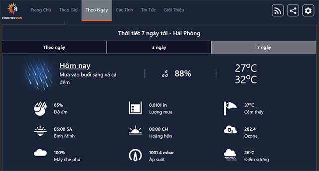 Dự báo thời tiết Hải Phòng 7 ngày tới