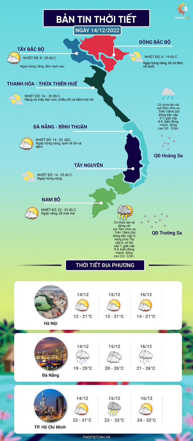 Dự báo thời tiết hôm nay ngày 14 tháng 12 năm 2022