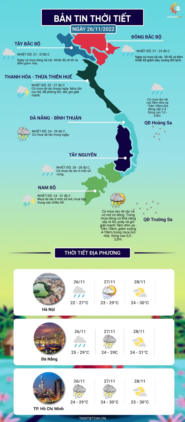 Dự báo thời tiết hôm nay ngày 26 tháng 11 năm 2022