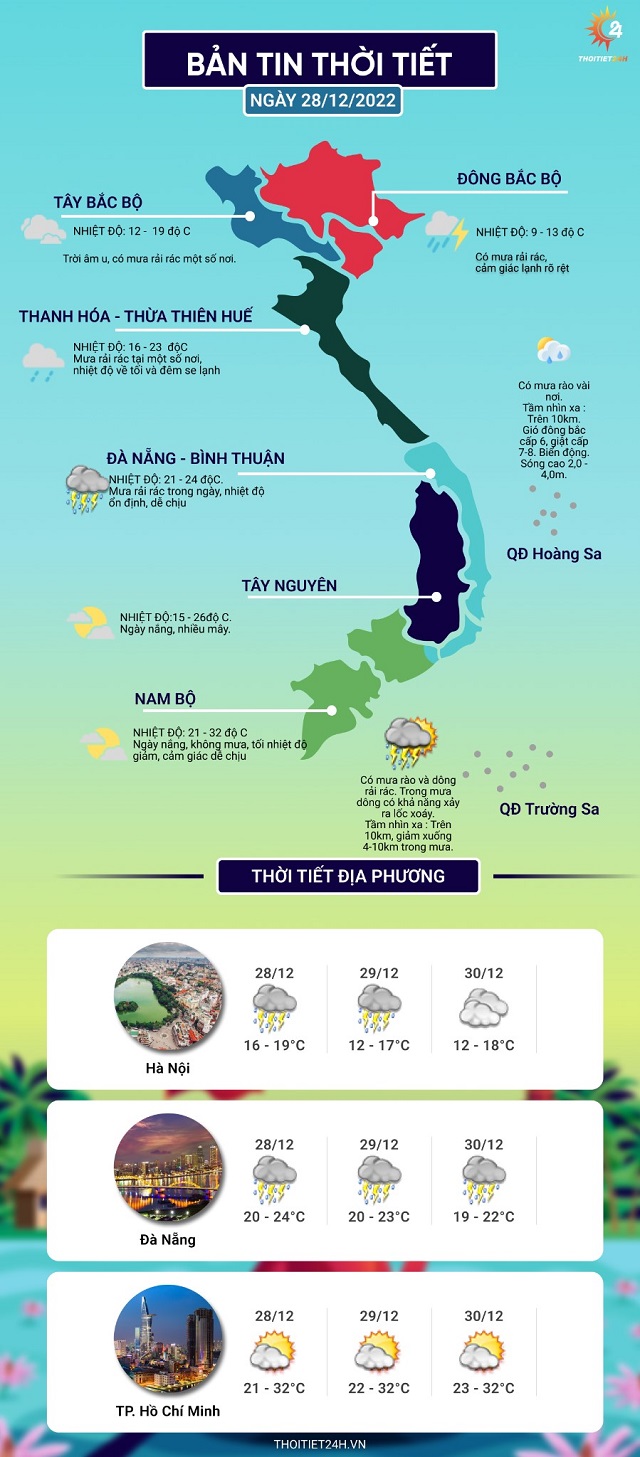 Dự báo thời tiết hôm nay ngày 28 tháng 12 năm 2022