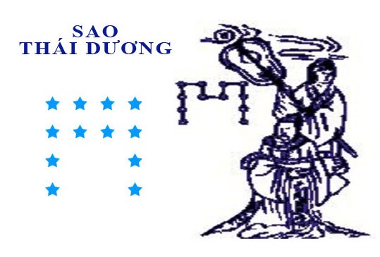 Đồ hình sao Thái Dương 