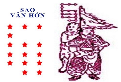 Đồ hình sao Vân Hán (Vân Hớn)