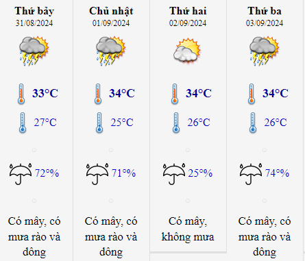 Thời tiết Thanh Hóa 2/9/2024 (Nguồn: https://nchmf.gov.vn/)