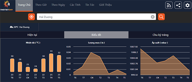 Xem trực tiếp thời tiết thành phố Hải Dương trên trang Thoitiet24h