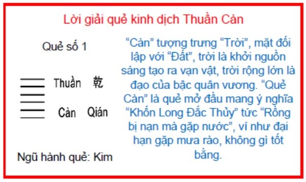 Ý nghĩa quẻ Thuần Càn diễn ra trong tiết Tiểu Mãn 